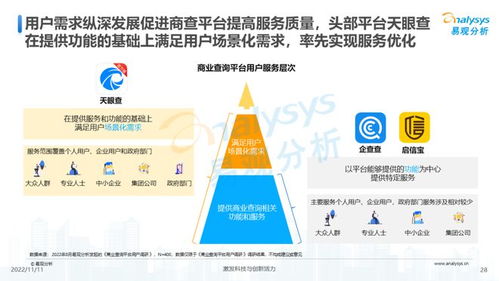 透视用户需求深挖服务潜力——《2022中国商业查询行业洞察》